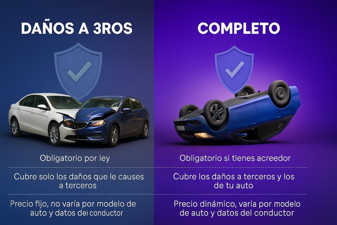 Diferencias entre el Seguro Obligatorio y el Full Cover en Nicaragua